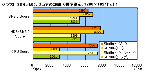 画像ギャラリー No.023のサムネイル画像 / ゲーマー向けデュアルGPU&SLIソリューション「Skulltrail」の可能性を探る