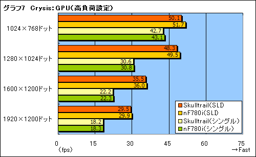 画像ギャラリー No.027のサムネイル画像 / ゲーマー向けデュアルGPU&SLIソリューション「Skulltrail」の可能性を探る