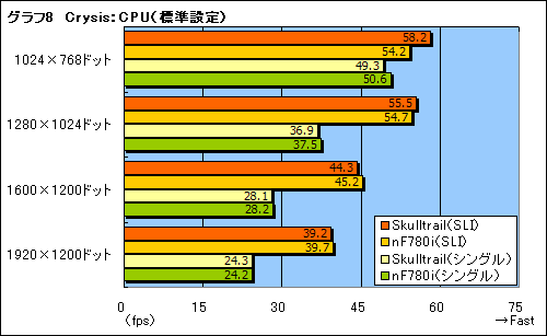 画像ギャラリー No.028のサムネイル画像 / ゲーマー向けデュアルGPU&SLIソリューション「Skulltrail」の可能性を探る