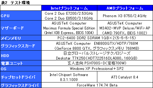 画像ギャラリー No.009のサムネイル画像 / 3MB L2の「Core 2 Duo E7200」パフォーマンス速報。Phenom X3キラーか?