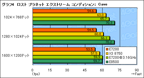画像ギャラリー No.013のサムネイル画像 / 3MB L2の「Core 2 Duo E7200」パフォーマンス速報。Phenom X3キラーか?