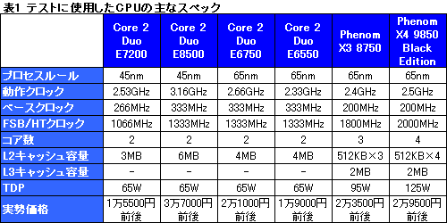 画像ギャラリー No.007のサムネイル画像 / 「Core 2 Duo E7200」レビュー掲載。コストパフォーマンスは抜群