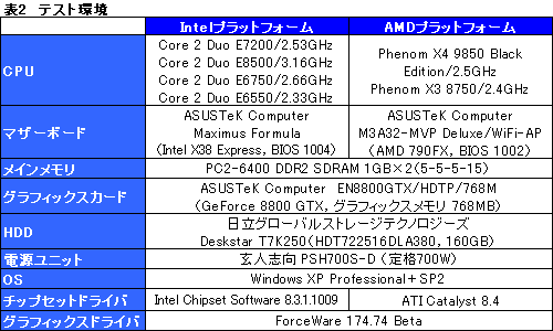 画像ギャラリー No.008のサムネイル画像 / 「Core 2 Duo E7200」レビュー掲載。コストパフォーマンスは抜群