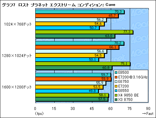 画像ギャラリー No.015のサムネイル画像 / 「Core 2 Duo E7200」レビュー掲載。コストパフォーマンスは抜群