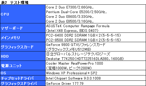 画像ギャラリー No.014のサムネイル画像 / 1万円台の45nm世代デュアルコアCPU,「Core 2 Duo E7300」&「Pentium Dual-Core E5200」レビュー掲載