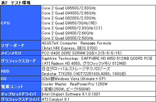 画像ギャラリー No.014のサムネイル画像 / TDP 65W版Core 2 Quad，Q9550S・Q9400S・Q8200Sテストレポート。大きく下がった発熱量に注目