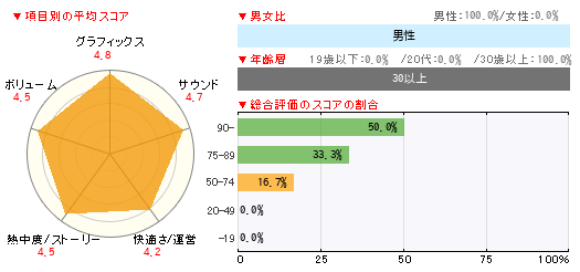 グラフ