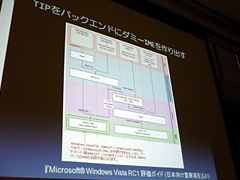 画像ギャラリー No.007のサムネイル画像 / ［CEDEC 2007］TSFにUAC。Windows Vistaベースのゲーム開発における「ちょっといい話」