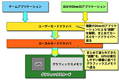 画像ギャラリー No.006のサムネイル画像 / ゲーマーのためのWindows Vista Service Pack 1ファーストインプレッション