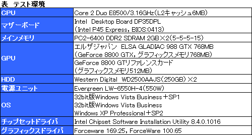 画像ギャラリー No.010のサムネイル画像 / ゲーマーのためのWindows Vista Service Pack 1ファーストインプレッション