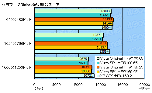 画像ギャラリー No.011のサムネイル画像 / ゲーマーのためのWindows Vista Service Pack 1ファーストインプレッション