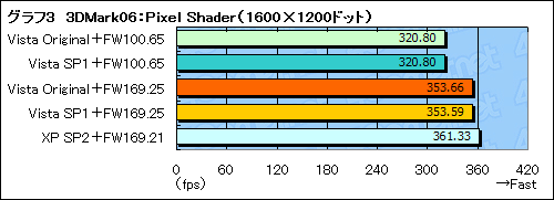 画像ギャラリー No.013のサムネイル画像 / ゲーマーのためのWindows Vista Service Pack 1ファーストインプレッション