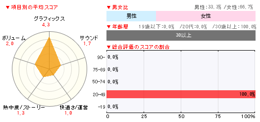 グラフ