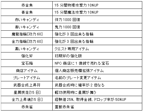 画像ギャラリー No.004のサムネイル画像 / 「鬼魂」,発掘イベントがパワーアップ。釣りや採掘で宝箱を見つけよう