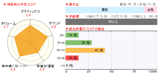 グラフ