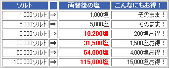 画像ギャラリー No.001のサムネイル画像 / 「天道オンライン」,“塩増量キャンペーン”が実施に