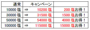 画像ギャラリー No.001のサムネイル画像 / 「天道オンライン」，ログインするだけで「旗」アイテムをプレゼント
