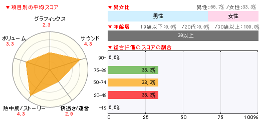 グラフ