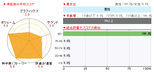 グラフ