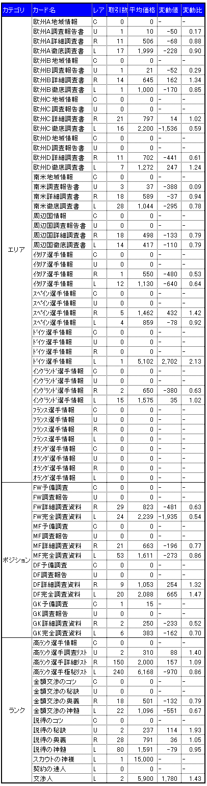 画像ギャラリー No.011のサムネイル画像 / 気になる「サカつくONLINE」のワールドマーケットの取引実績を調査してみました