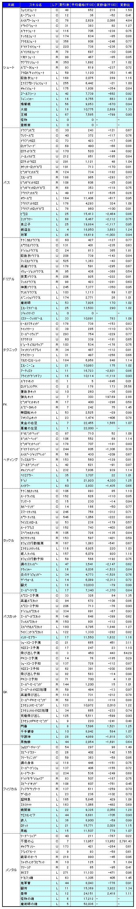 画像ギャラリー No.002のサムネイル画像 / 気になる「サカつくONLINE」のワールドマーケットの取引実績を調査してみました(2007年11月分)