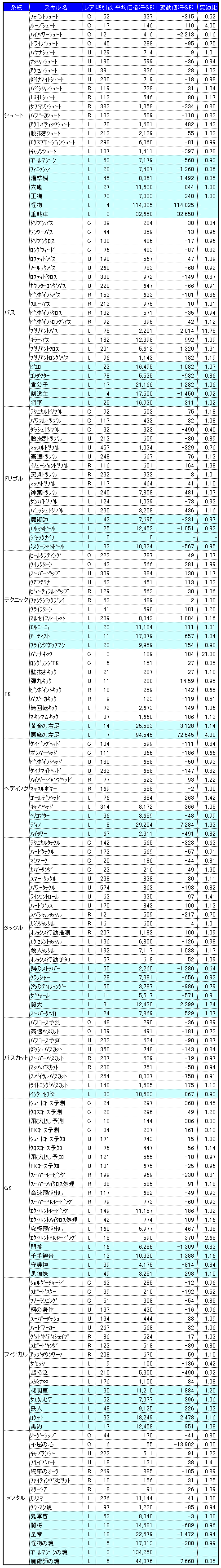 画像ギャラリー No.003のサムネイル画像 / 気になる「サカつくONLINE」のワールドマーケットの取引実績を調査してみました(2007年12月分)