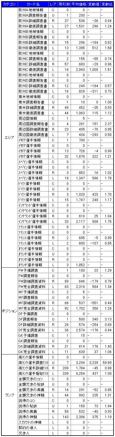 画像ギャラリー No.003のサムネイル画像 / 気になる「サカつくONLINE」のワールドマーケットの取引実績を調査してみました（2008年2月分）