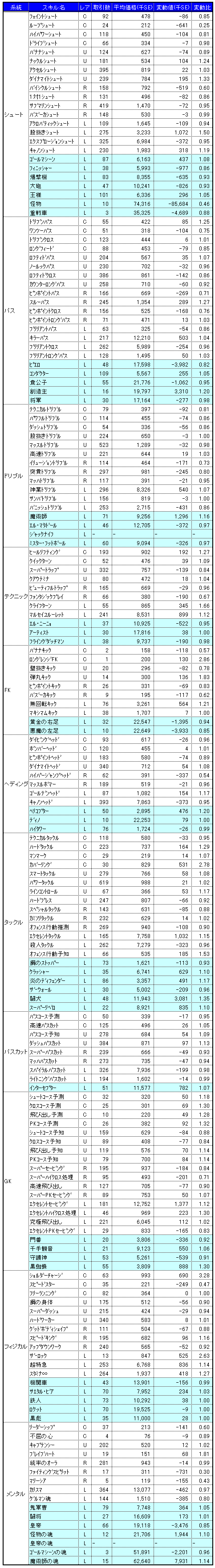 画像ギャラリー No.003のサムネイル画像 / 気になる「サカつくONLINE」のワールドマーケットの取引実績を調査してみました（2008年3月分）