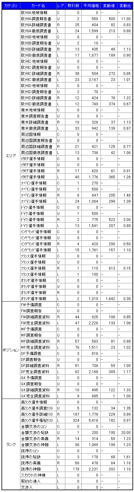 画像ギャラリー No.004のサムネイル画像 / 気になる「サカつくONLINE」のワールドマーケットの取引実績を調査してみました（2008年5月分）