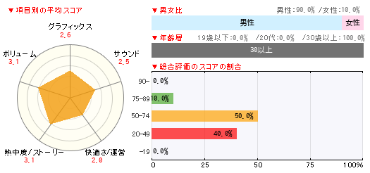 グラフ
