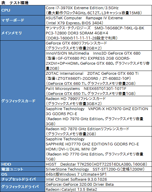 画像ギャラリー No.018のサムネイル画像 / ベンチマークレギュレーション14.0の「Crysis 3」「BioShock Infinite」「SimCity」におけるスコア傾向をGPU計8製品でチェックしてみた