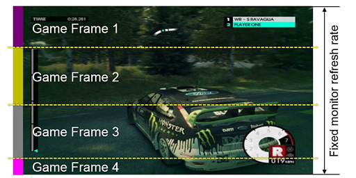 画像ギャラリー No.004のサムネイル画像 / Frapsのフレームレートは正しくない? NVIDIAが提案する新たなフレームレート計測ツール「FCAT」を試してみた