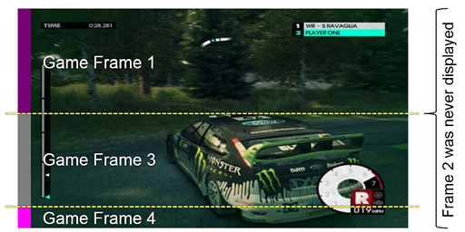 画像ギャラリー No.005のサムネイル画像 / Frapsのフレームレートは正しくない? NVIDIAが提案する新たなフレームレート計測ツール「FCAT」を試してみた