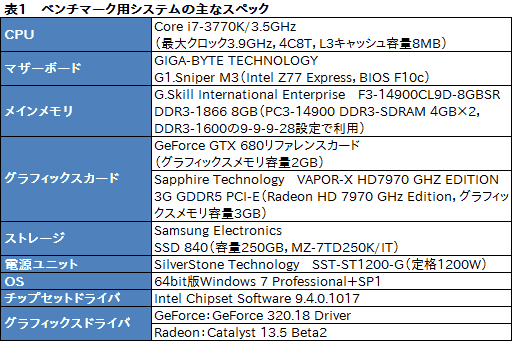 画像ギャラリー No.046のサムネイル画像 / Frapsのフレームレートは正しくない? NVIDIAが提案する新たなフレームレート計測ツール「FCAT」を試してみた