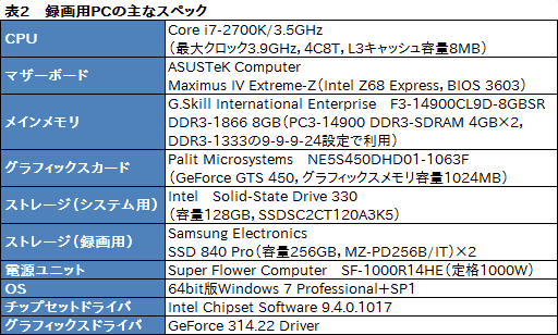 画像ギャラリー No.047のサムネイル画像 / Frapsのフレームレートは正しくない? NVIDIAが提案する新たなフレームレート計測ツール「FCAT」を試してみた