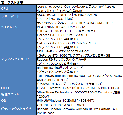 画像ギャラリー No.014のサムネイル画像 / AMDのGPUOpenから登場した「OCAT」を試す。DX12とVulkan，そしてUWPタイトルのベンチマークを行えるツールは「使える」か？