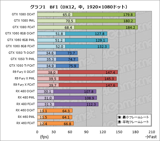 画像ギャラリー No.021のサムネイル画像 / AMDのGPUOpenから登場した「OCAT」を試す。DX12とVulkan，そしてUWPタイトルのベンチマークを行えるツールは「使える」か？