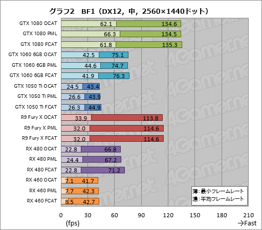 画像ギャラリー No.022のサムネイル画像 / AMDのGPUOpenから登場した「OCAT」を試す。DX12とVulkan，そしてUWPタイトルのベンチマークを行えるツールは「使える」か？