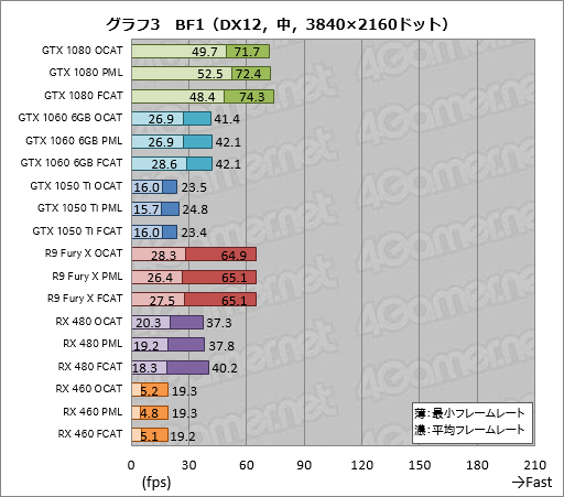 画像ギャラリー No.023のサムネイル画像 / AMDのGPUOpenから登場した「OCAT」を試す。DX12とVulkan，そしてUWPタイトルのベンチマークを行えるツールは「使える」か？