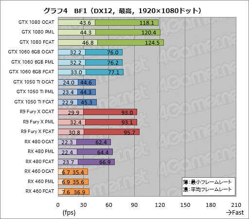 画像ギャラリー No.024のサムネイル画像 / AMDのGPUOpenから登場した「OCAT」を試す。DX12とVulkan，そしてUWPタイトルのベンチマークを行えるツールは「使える」か？