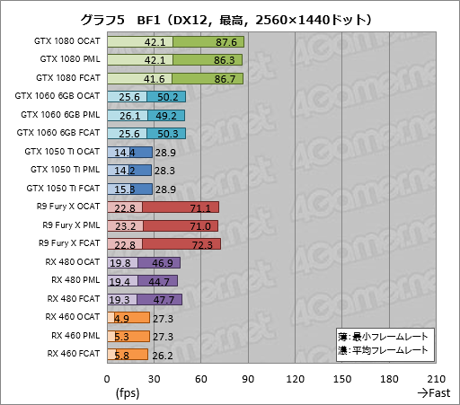 画像ギャラリー No.025のサムネイル画像 / AMDのGPUOpenから登場した「OCAT」を試す。DX12とVulkan，そしてUWPタイトルのベンチマークを行えるツールは「使える」か？