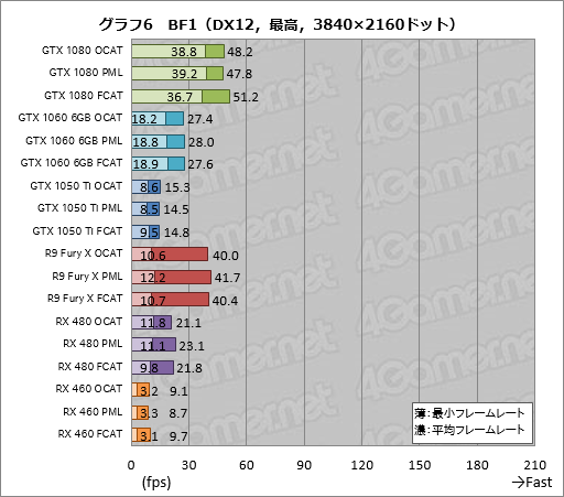 画像ギャラリー No.026のサムネイル画像 / AMDのGPUOpenから登場した「OCAT」を試す。DX12とVulkan，そしてUWPタイトルのベンチマークを行えるツールは「使える」か？