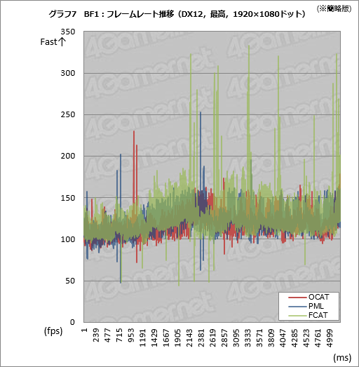 画像ギャラリー No.027のサムネイル画像 / AMDのGPUOpenから登場した「OCAT」を試す。DX12とVulkan，そしてUWPタイトルのベンチマークを行えるツールは「使える」か？