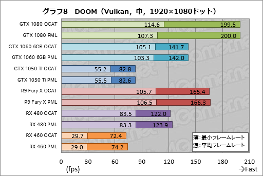画像ギャラリー No.028のサムネイル画像 / AMDのGPUOpenから登場した「OCAT」を試す。DX12とVulkan，そしてUWPタイトルのベンチマークを行えるツールは「使える」か？