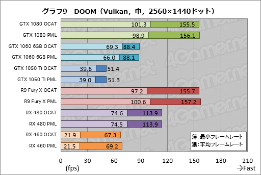 画像ギャラリー No.029のサムネイル画像 / AMDのGPUOpenから登場した「OCAT」を試す。DX12とVulkan，そしてUWPタイトルのベンチマークを行えるツールは「使える」か？