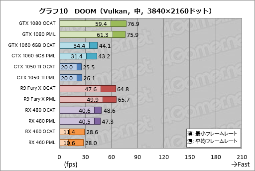 画像ギャラリー No.030のサムネイル画像 / AMDのGPUOpenから登場した「OCAT」を試す。DX12とVulkan，そしてUWPタイトルのベンチマークを行えるツールは「使える」か？