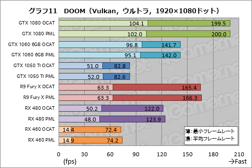 画像ギャラリー No.031のサムネイル画像 / AMDのGPUOpenから登場した「OCAT」を試す。DX12とVulkan，そしてUWPタイトルのベンチマークを行えるツールは「使える」か？