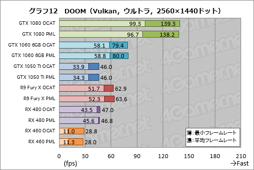 画像ギャラリー No.032のサムネイル画像 / AMDのGPUOpenから登場した「OCAT」を試す。DX12とVulkan，そしてUWPタイトルのベンチマークを行えるツールは「使える」か？