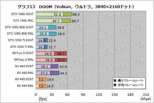 画像ギャラリー No.033のサムネイル画像 / AMDのGPUOpenから登場した「OCAT」を試す。DX12とVulkan，そしてUWPタイトルのベンチマークを行えるツールは「使える」か？