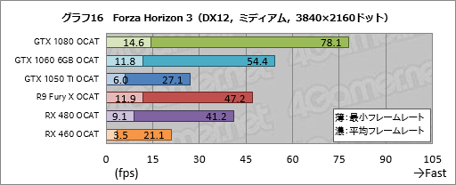 画像ギャラリー No.036のサムネイル画像 / AMDのGPUOpenから登場した「OCAT」を試す。DX12とVulkan，そしてUWPタイトルのベンチマークを行えるツールは「使える」か？